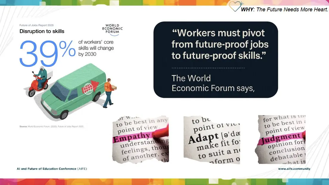 data from World Economic Forum